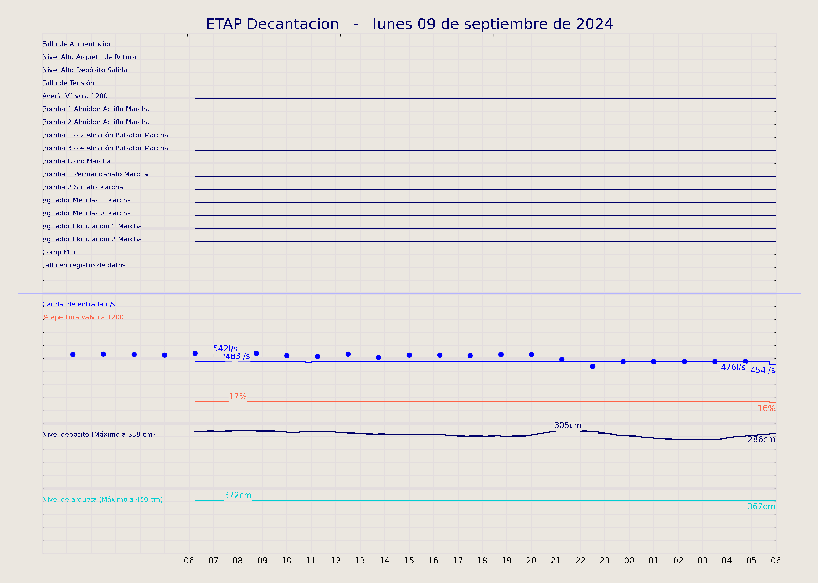 ../../imagenes/vid/2024/ETAP Decantacion/2024-09-09 ETAP Decantacion.png